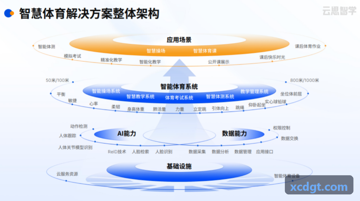 凯时K8软件多视角赛事导播